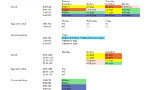 Current schedule for House League